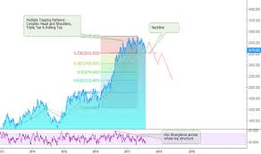Crh Stock Price And Chart Lse Crh Tradingview