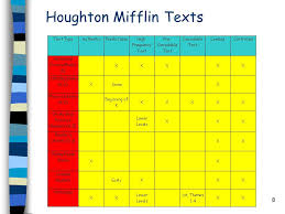 grade lexile level online charts collection