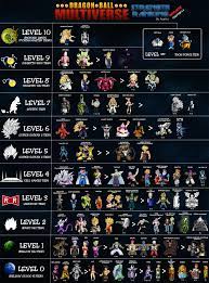Kaiju is a strong saiyan who was born with a power level of 300,000! Dbm Strength Ranking Discussion Dbm Extended Discussion