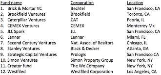 Savills estate agents have over 100 offices throughout the united kingdom, and savills podcasts. Https Www Sbs Ox Ac Uk Sites Default Files 2020 02 Proptech2020 Pdf