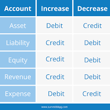 Debits And Credit Cheat Sheet Debit Small Business Owner Credits