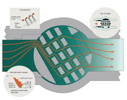 precision digital flow and pressure control with a v port