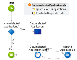 You Re Probably Reading This For Two Reasons First You Are An Outsystems Developer Second You Want To Be A Better Outsystems D In 2020 Clean Code I Win Development