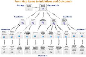 iris business architect software application for enteprise