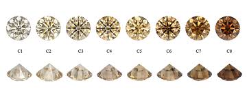Diamond Color