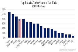 should the estate tax be increased or abolished