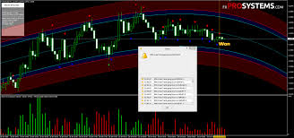 Xtreme Binary Bot Profitable System For Binary Options