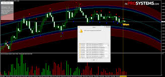 xtreme binary bot profitable system for binary options