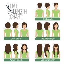 This is an actual news story that appeared in an actual legal news publication. What Is Considered Long Hair And Attractiveness Ivirgo Hair