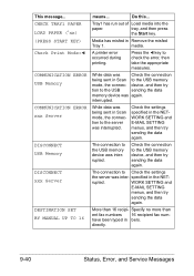 Konica minolta business solutions, u.s.a., inc. Konica Minolta Magicolor 1690mf Service Manual