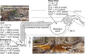 We feature vacation cabins in virginia, missouri, pennsylvania, north carolina, and more. Metabolic Diversity And Co Occurrence Of Multiple Ferrovum Species At An Acid Mine Drainage Site Bmc Microbiology Full Text