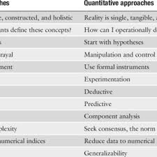 Pdf Qualitative Versus Quantitative Methods In Psychiatric Research