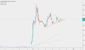 In depth view into zsan (zosano pharma) stock including the latest price, news, dividend history, earnings information and financials. Zsan Stock Price And Chart Nasdaq Zsan Tradingview