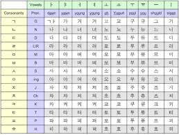 korean alphabet chart korean alphabet alphabet charts