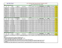 Check spelling or type a new query. 2011 Dodge Ram 1500 Pickup Towing Chart Ram Trucks