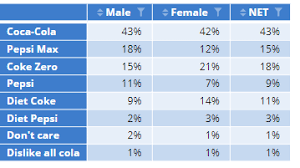 Here, you we'll learn how to reorder columns, in your data table, by either column positions or column names. How To Sort Multiple Column Tables Using R Displayr Help