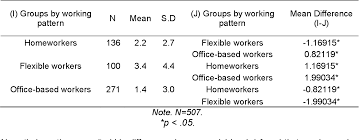 Email your homework to your parent or tutor for free. Pdf Putting The Work Life Interface Into A Temporal Context An Empirical Study Of Work Life Balance By Life Stage And The Consequences Of Homeworking Semantic Scholar