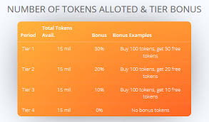 Hasil gambar untuk Horizon Communications HRZN TOKEN The Horizon n