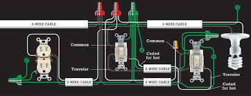 Although multiwire branch circuits are. Circuit Maps The Complete Guide To Wiring Black Decker Cool Springs Press