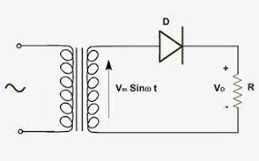 Penyearah arus setengah gelombang atau half wave rectification merupakan sistem penyearah arus dengan. Penyearah Setengah Gelombang Half Wave All Of Life