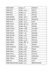 — sistem ejaan jawi yang ada sekarang hendaklah dikaji semula dan diperkemaskan. Ejaan Nama Dalam Tulisan Jawi Penggunaan Tulisan Jawi Dalam Pembelajaran Di Negara Belajar Tulisan Jawi Huruf Jawi Belajar Tulisan Arab Jawi Arab Jawi Online Tulis Jawi Online Contoh Tulisan