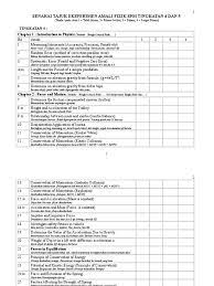 Perhatian kepada pelajar tingkatan 4 yang mengambil mata pelajaran pendidikan islam. Tajuk Amali Fizik Ting 4 Dan 5