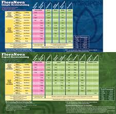 floranova feeding chart nickel city wholesale garden supply