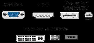 Digital Video Interface Div Connections May Not Always Work Together Digital Video Interface Digital