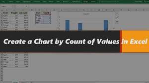 Use countif in excel to count frequency of values. How To Create A Chart By Count Of Values In Excel