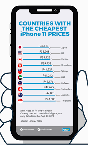 11 things you need to know. A Look At Iphone 11 Prices In Countries That Sell Them The Cheapest Philstar Com