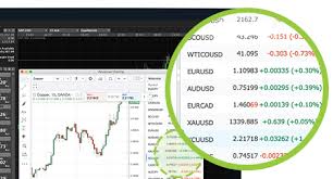 Forex Cfd Demo Account Free Trial Fx Account Oanda