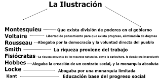Resultado de imagen para la ilustracion