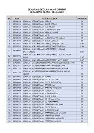 Menurut kementerian pendidikan (kpm), sebanyak 142 sekolah, termasuk sekolah swasta, ditutup berkuat kuasa hari ini, susulan pelaksanaan perintah. Senarai Sekolah Kerajaan Swasta N49 Dun Sungai Kandis Facebook