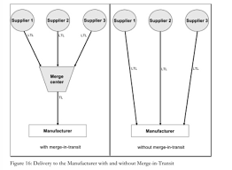 Merge In Transit Wikipedia