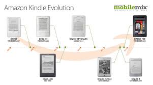 Ebook Wars Amazon Vs Publishers Technology And Operations