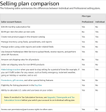 A big part of the process of selling a house is deciding on a list price, and having an objective, professional opinion on the value of your home can be helpful. Amazon Individual Vs Professional Seller Plans Fees Differences