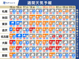 週間天気予報 台風5号と熱帯低気圧の影響 太平洋側は大雨に警戒 ...