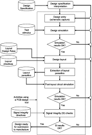 Undergraduate courses in operating systems and computer networks would. Printed Circuit Board An Overview Sciencedirect Topics