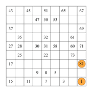 Free printable numbrix puzzles for adults. Printable Numbrix Iq Puzzles For Kids And Math Students