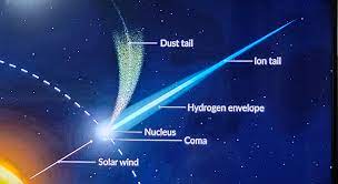 In July, a comet called 3I/ATLAS was spotted making its way into our inner  solar system, puzzling scientists. Only the third interstellar object ever  discovered, its composition has recently become more clear.