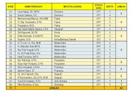 You can change your ad preferences anytime. Kurikulum Sma Khadijah Surabaya Ppt Download