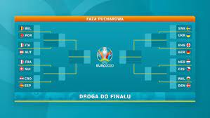 The 2020 uefa european football championship, commonly referred to as uefa euro 2020 or simply euro 2020, is scheduled to be the 16th uefa european championship. Euro 2020 Pary 1 8 Finalu Terminarz Drabinka Turniejowa Mistrzostw Europy 2021 Sport Tvp Pl