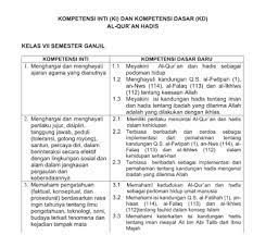 Terjemahan yang tepat pada ayat di bawah ini adalah…. Perangkat Pembelajaran Alquran Hadits Mts Kurikulum 2013 Revisi Cara Mengajarku