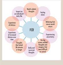 Talking with your healthcare team about. Ten Features Of The Fear Of Cancer Recurrence Fcr Download Scientific Diagram