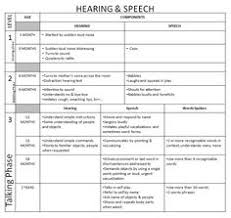 Speech Development Milestones Chart California Writing