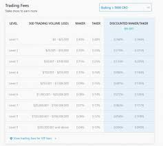 Purchase with a credit card, debit card, crypto, or. How To Redeem Best Crypto Com Exchange Referral Code 2021 Signup Bonus Fangwallet