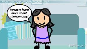 National Income Accounting In Economics Definition Uses Equation Video Lesson Transcript Study Com