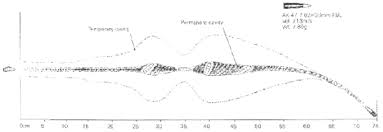 comparison of the ak 47 and m16 wikipedia