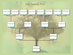 Editable Family Tree Make My Family Tree Template Com