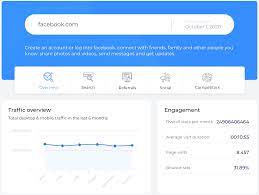 The more you know your audience, the better you can serve them. 8 Free Tools To Check Any Site S Website Traffic